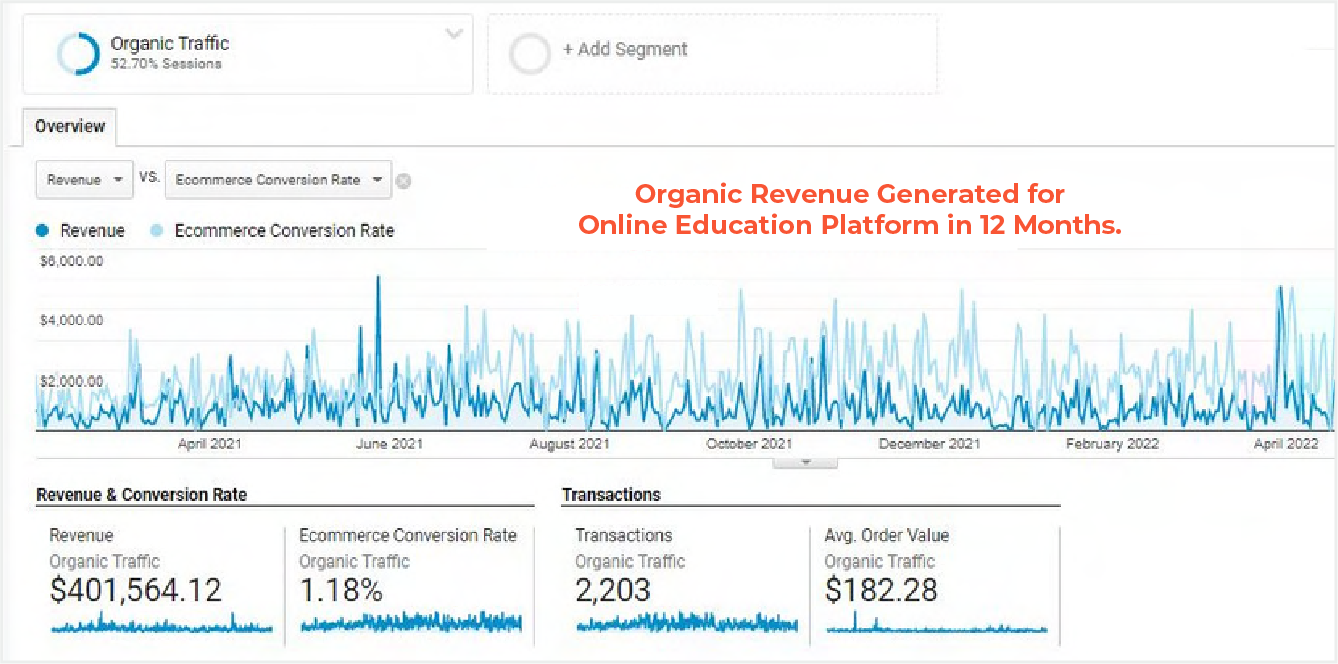 Online Education Platform